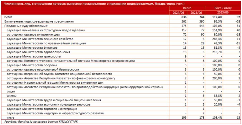 Источник: Ranking