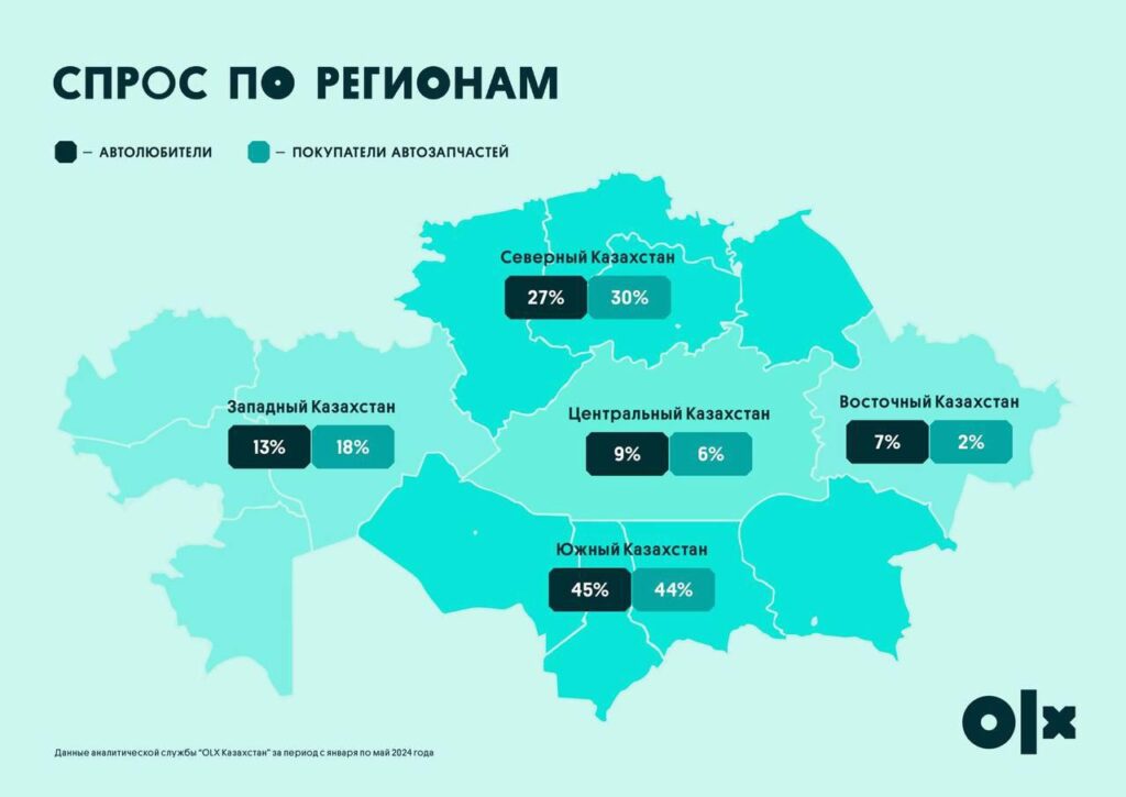 Спрос по регионам