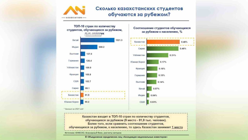 Источник: ANI analytics