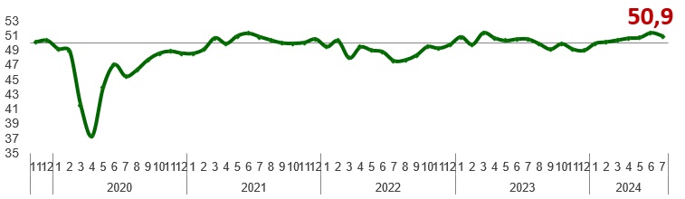 График ИДА июль 2024