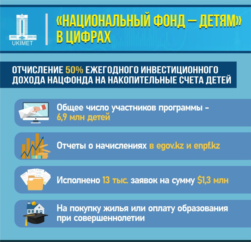 График: primeminister.kz.