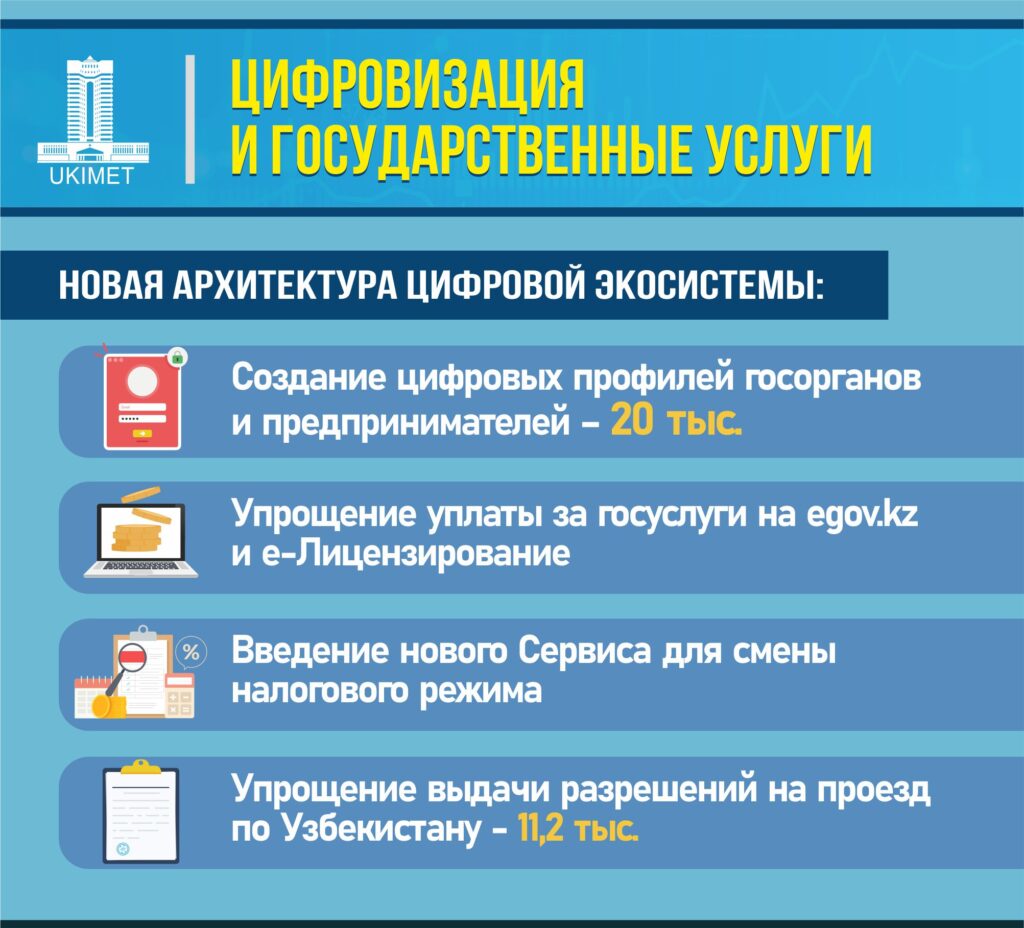 График: primeminister.kz.
