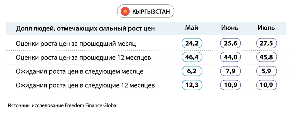 Иллюстрация — Потребительская уверенность в Центральной Азии в июле 2024: позитивный июль для всего региона