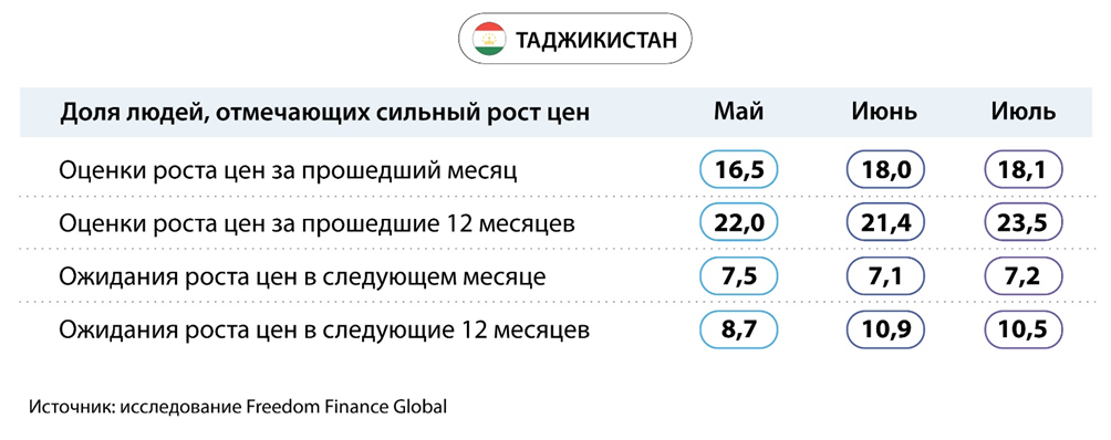 Иллюстрация — Потребительская уверенность в Центральной Азии в июле 2024: позитивный июль для всего региона