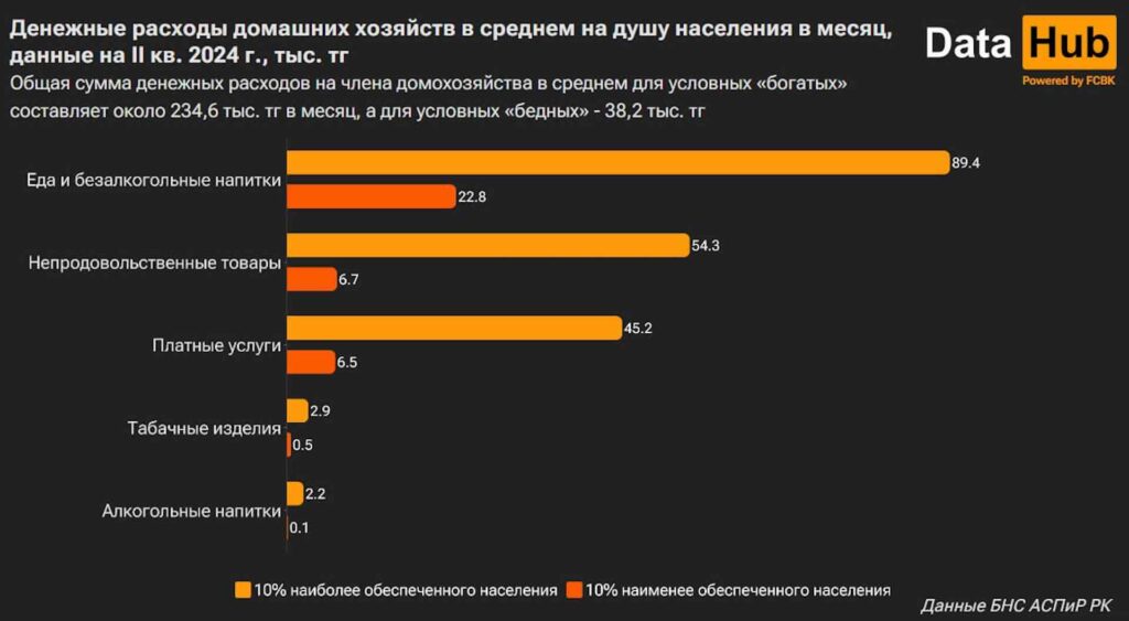 Источник: DATA HUB