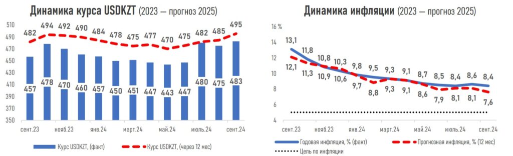 График: АФК.