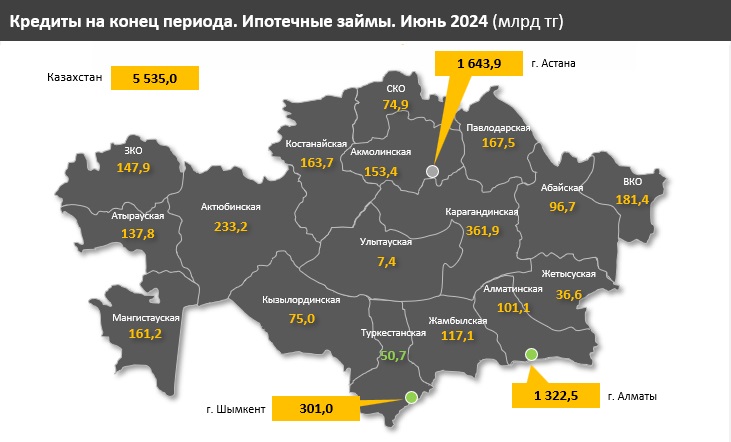 График Ипотечные займы за июнь 2024 года