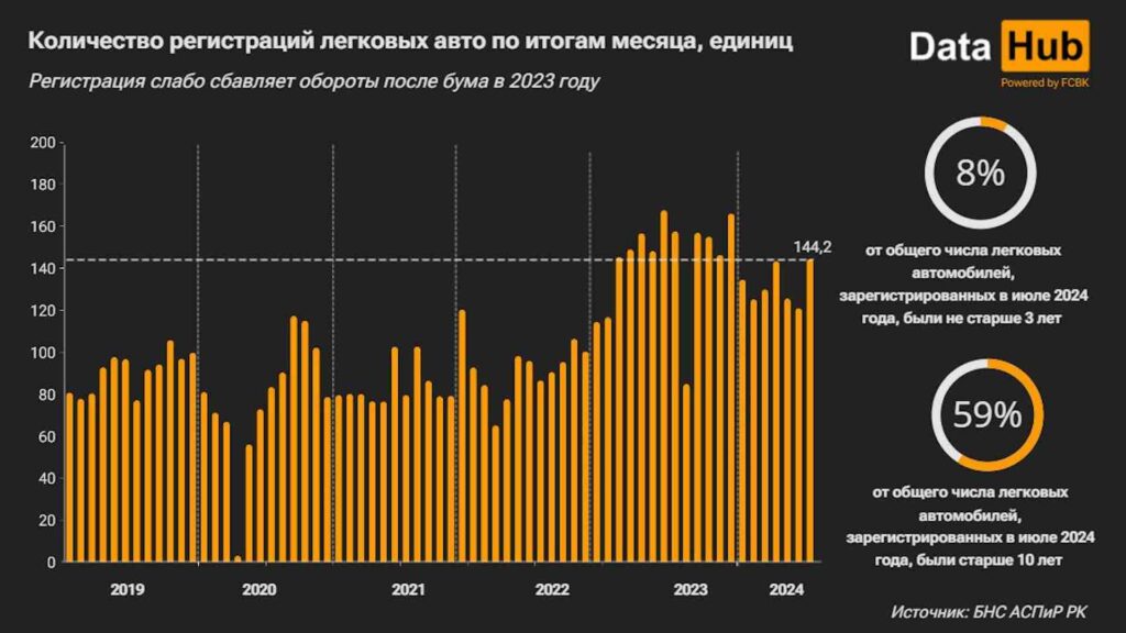 Источник: DATA HUB