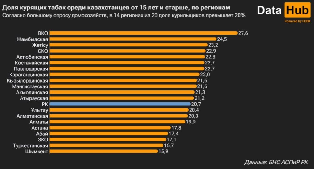 Источник: DATA HUB