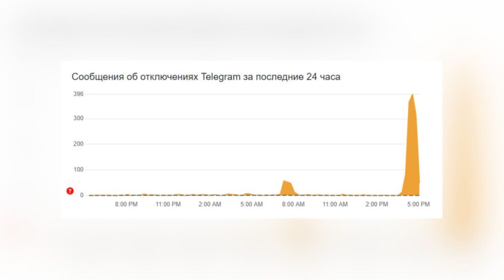 Фото: График с сайта downdetector.com