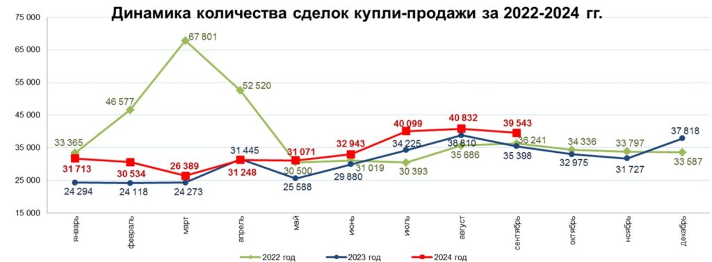 Таблица: Бюро нацстатистики РК.