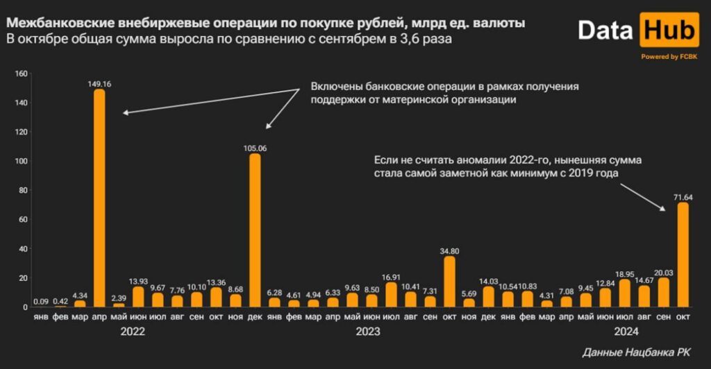 Источник: DATA HUB