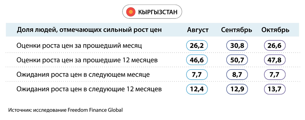 Иллюстрация — Потребительская уверенность в Центральной Азии в октябре 2024 года: неоднозначная динамика со структурными изменениями