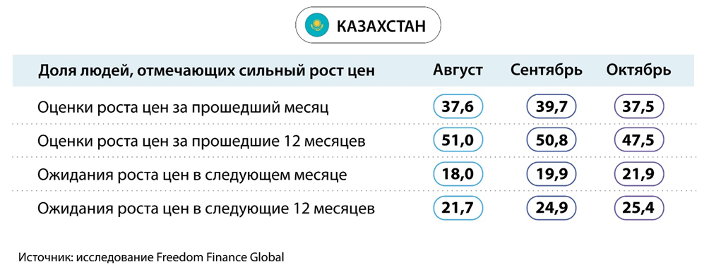 Иллюстрация — Потребительская уверенность в Центральной Азии в октябре 2024 года: неоднозначная динамика со структурными изменениями