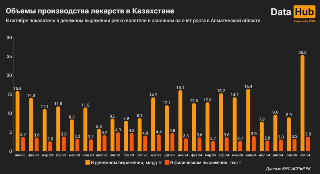 Источник: DATA HUB