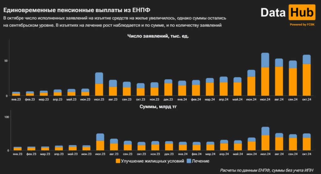 Таблица: DATA HUB.