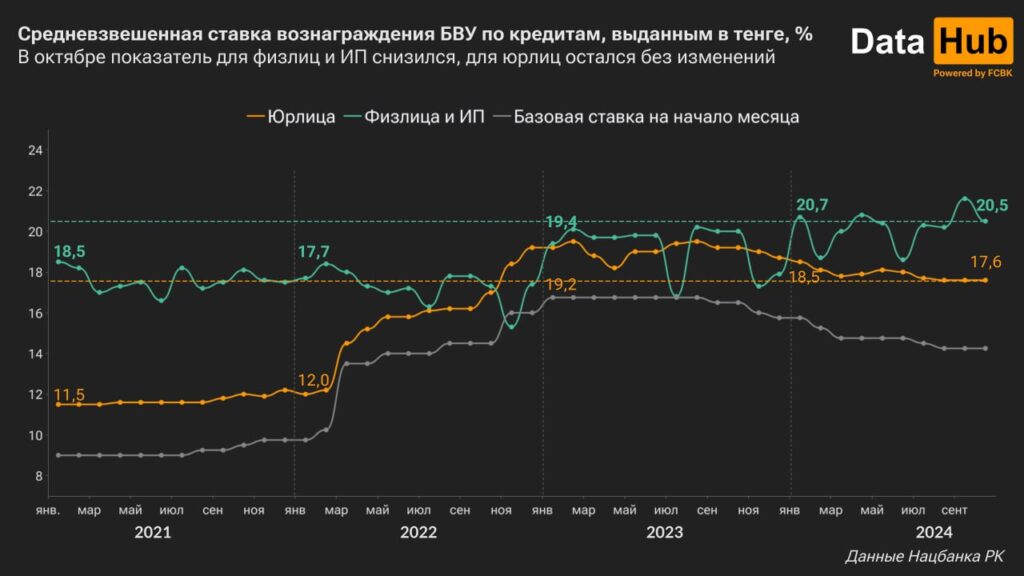 График средняя ставка по депозитам БВУ