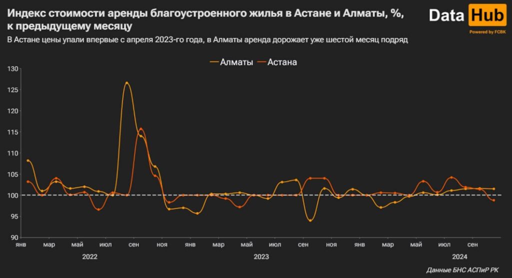 Источник: DATA HUB