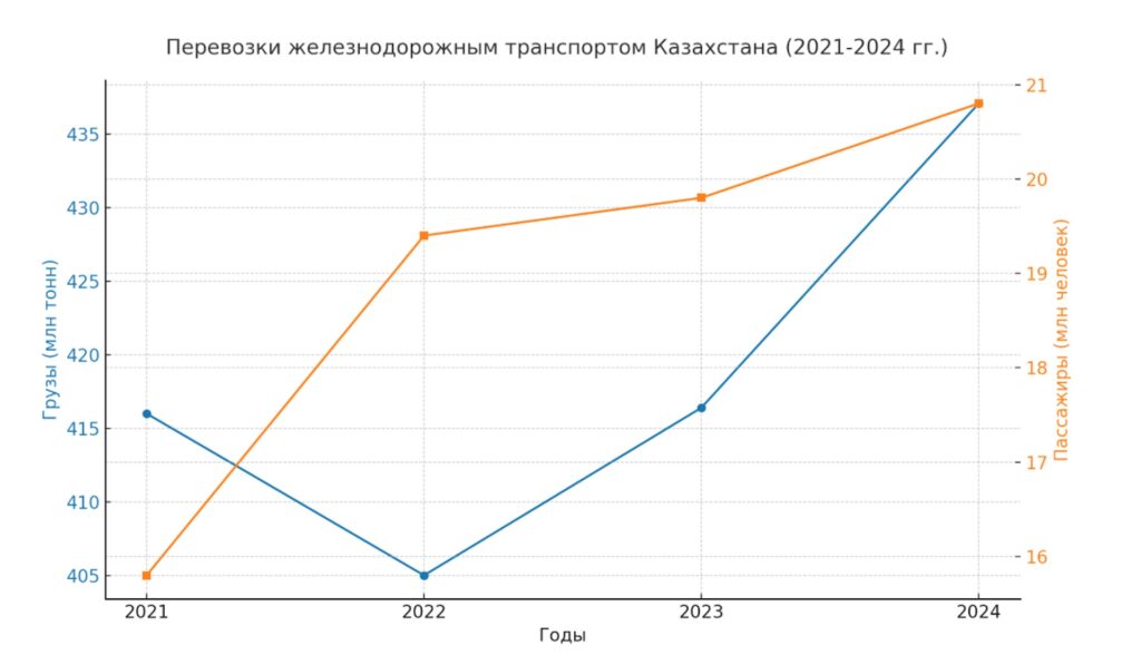 Источник: Bizmedia.kz