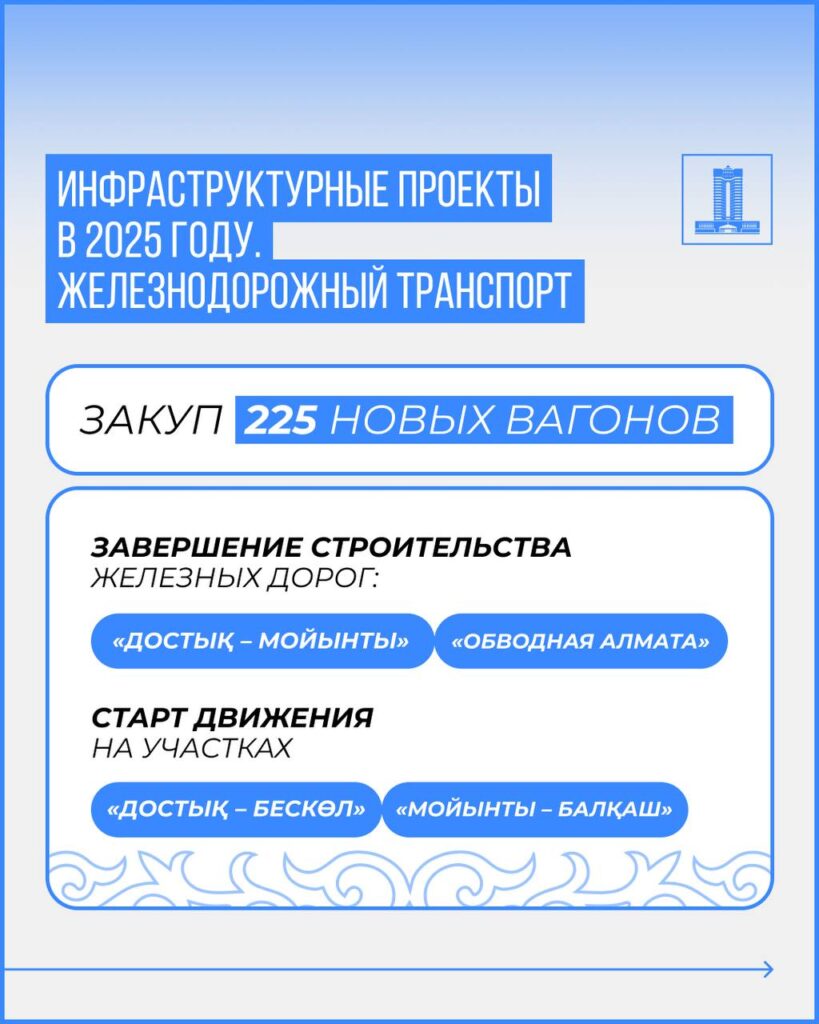 График: пресс-служба Правительства РК