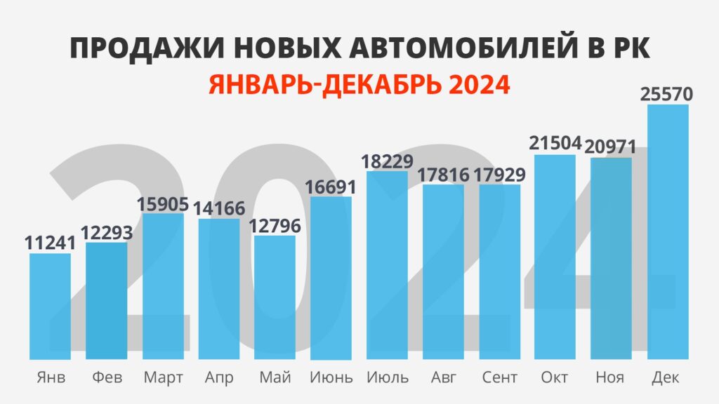 Источник: ҚАО