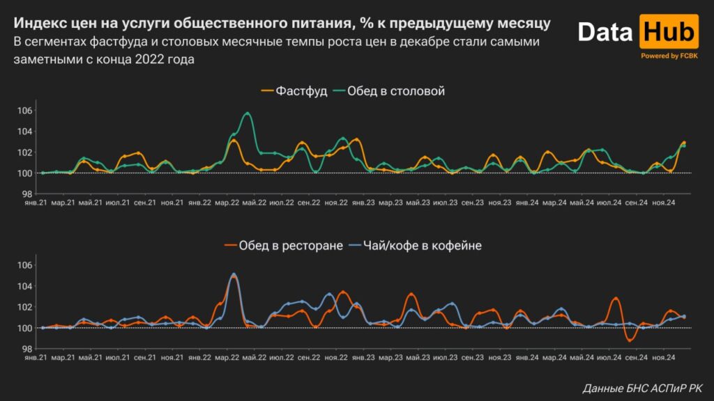 Источник: DATA HUB