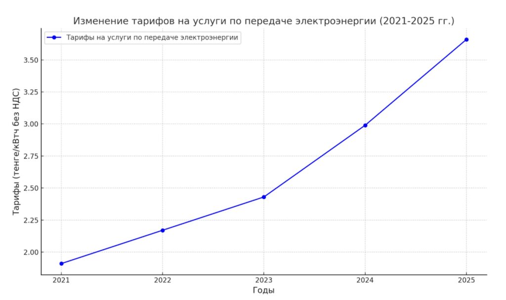 Источник: Bizmedia.kz