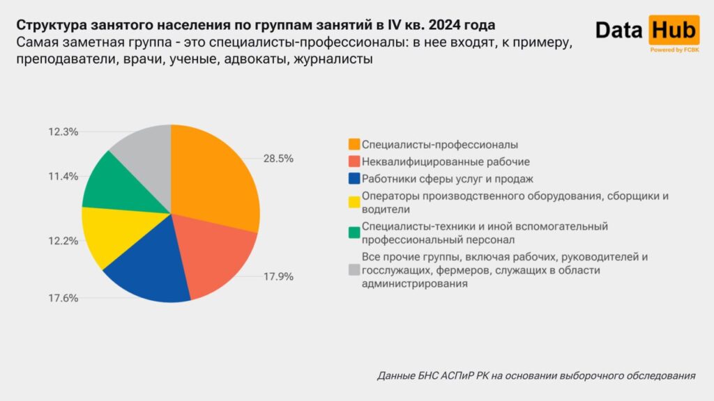 Источник: DATA HUB
