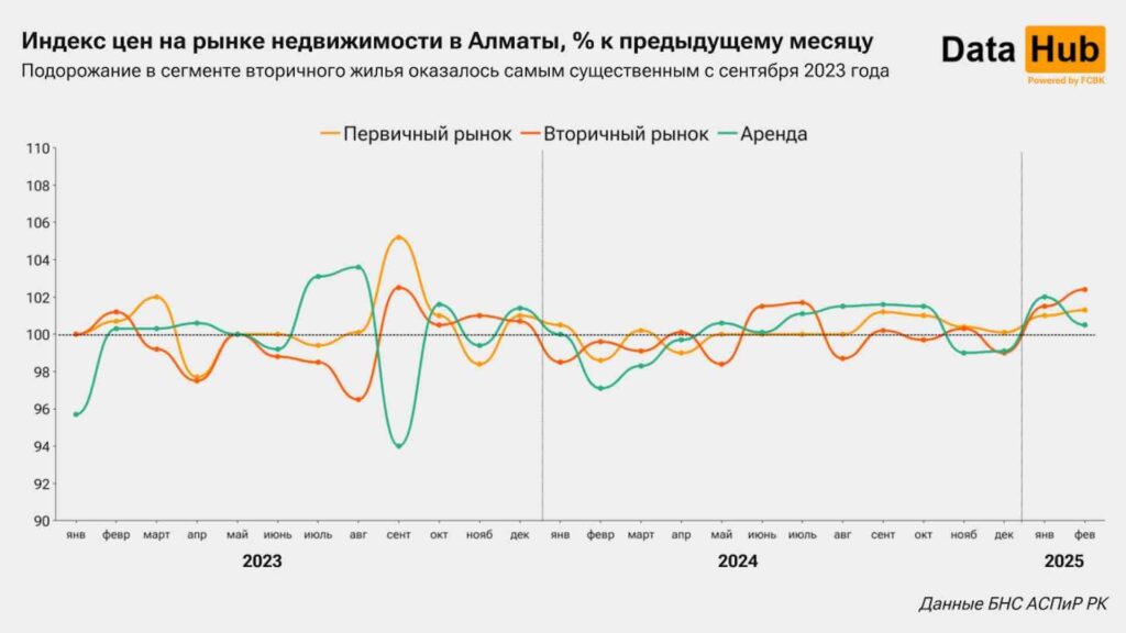 Источник: DATA HUB