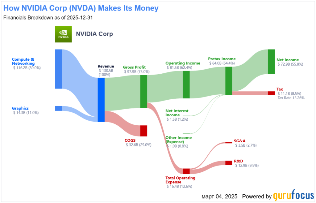 Иллюстрация — Кейс-стади NVIDIA: как AI принес рекордные прибыли и кто повторит путь?
