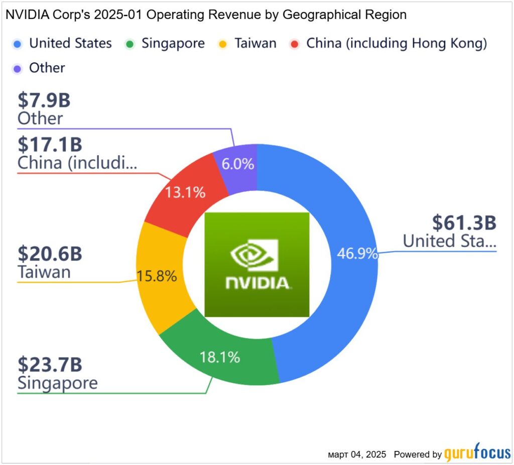 Иллюстрация — Кейс-стади NVIDIA: как AI принес рекордные прибыли и кто повторит путь?