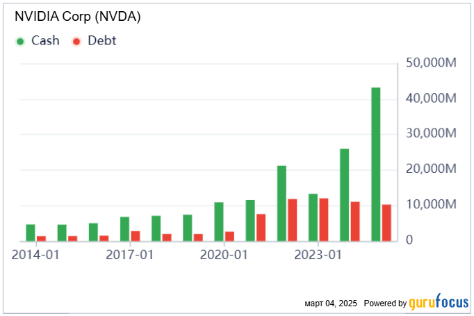 Иллюстрация — Кейс-стади NVIDIA: как AI принес рекордные прибыли и кто повторит путь?