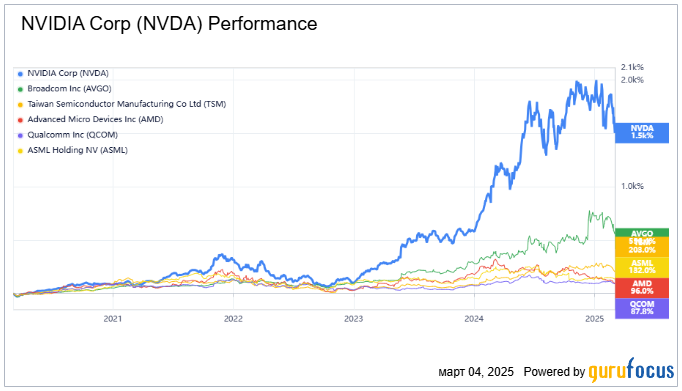Иллюстрация — Кейс-стади NVIDIA: как AI принес рекордные прибыли и кто повторит путь?