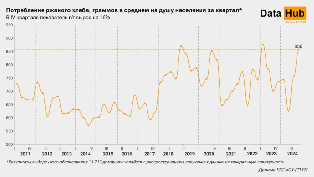 Источник: DATA HUB