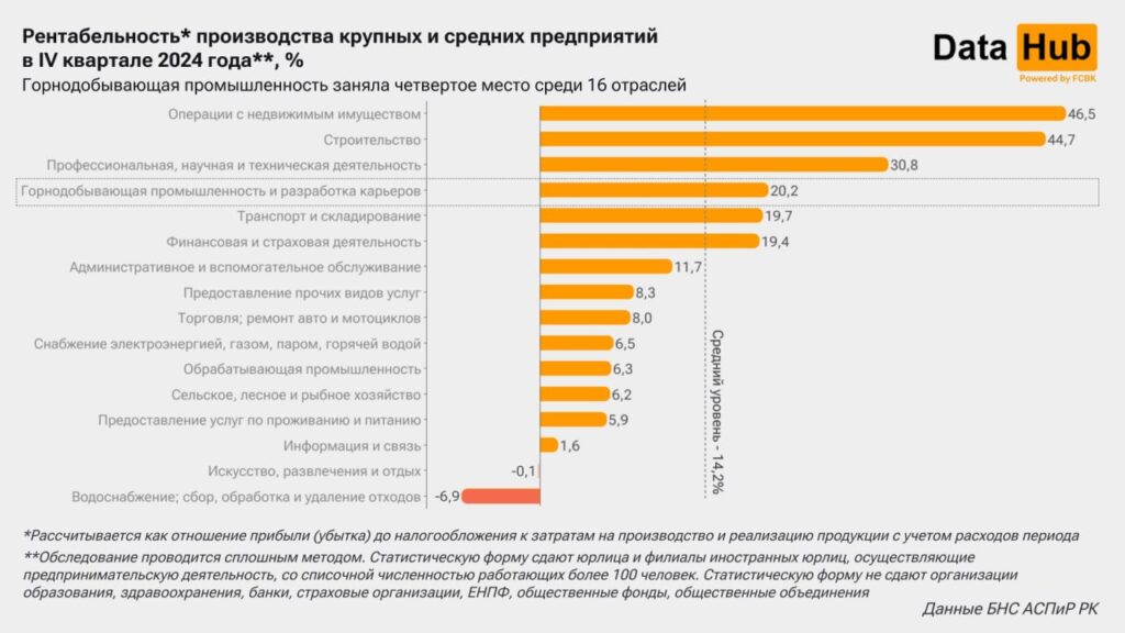 Рентабельность производства