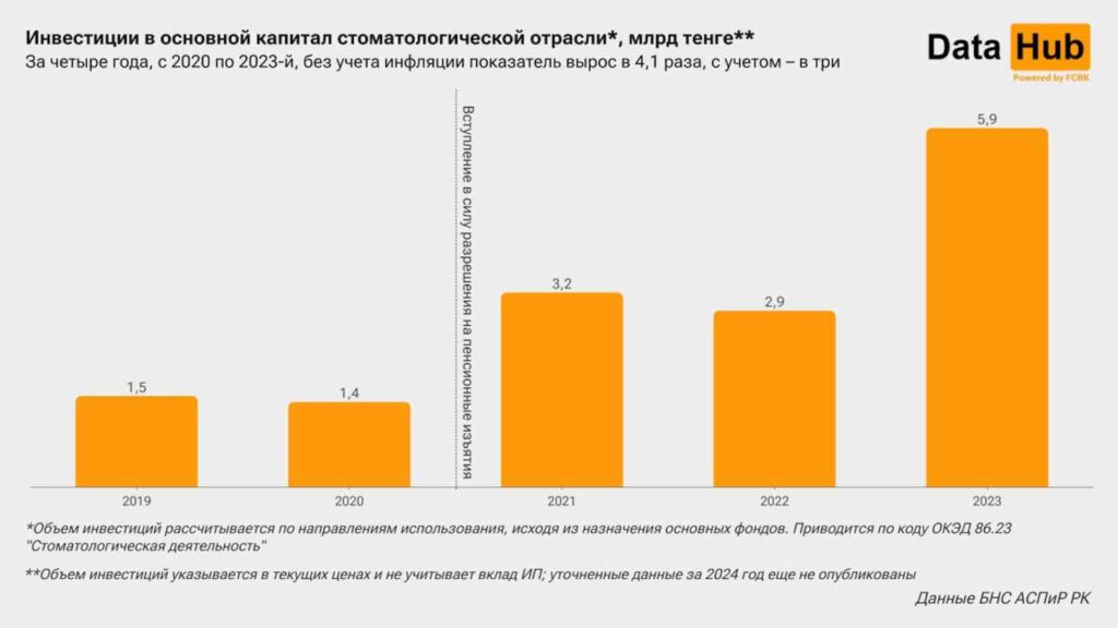Источник: DATA HUB