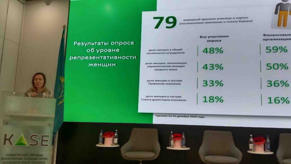 Наталья Хорошевская. Фото: Bizmedia.kz