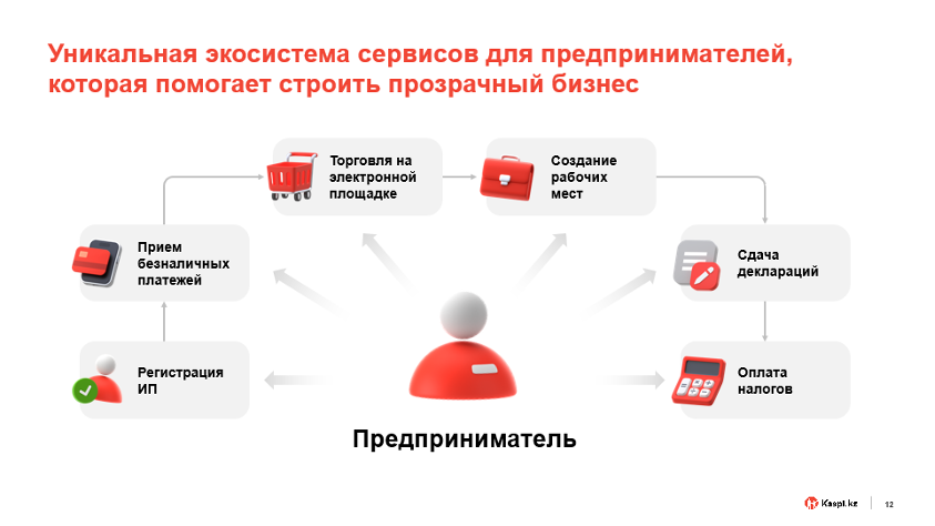 Иллюстрация — Михаил Ломтадзе: Успехи в развитии МСБ требуют поддержки, защиты и особого внимания