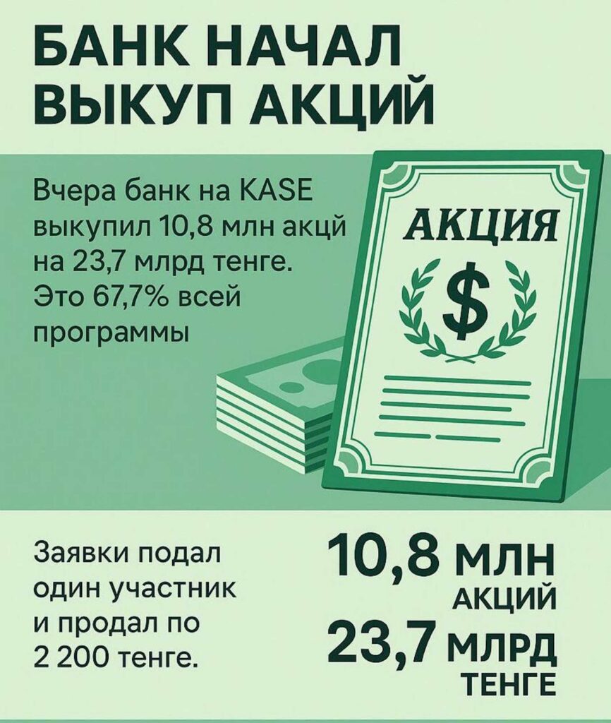 Инфографика БЦК по акциям в 2025 году