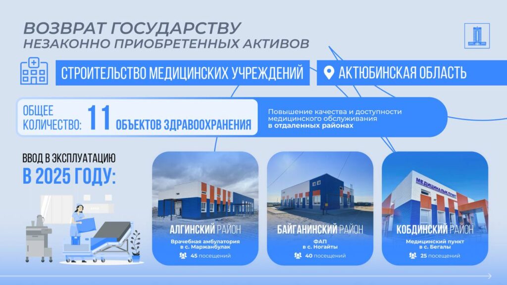 Иллюстрация — В Актюбинской области построят 11 объектов медицины на возвращенные активы
