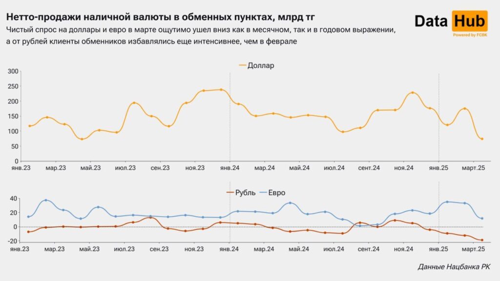 Источник: DATAHUB