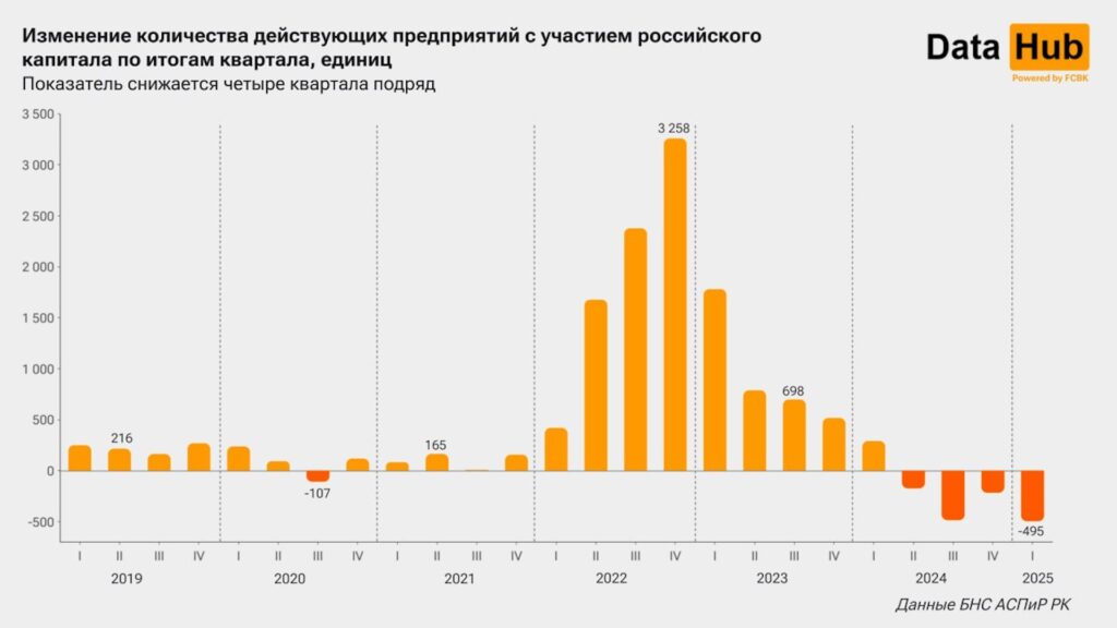 Источник: DATA HUB