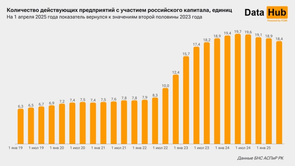 Источник: DATA HUB