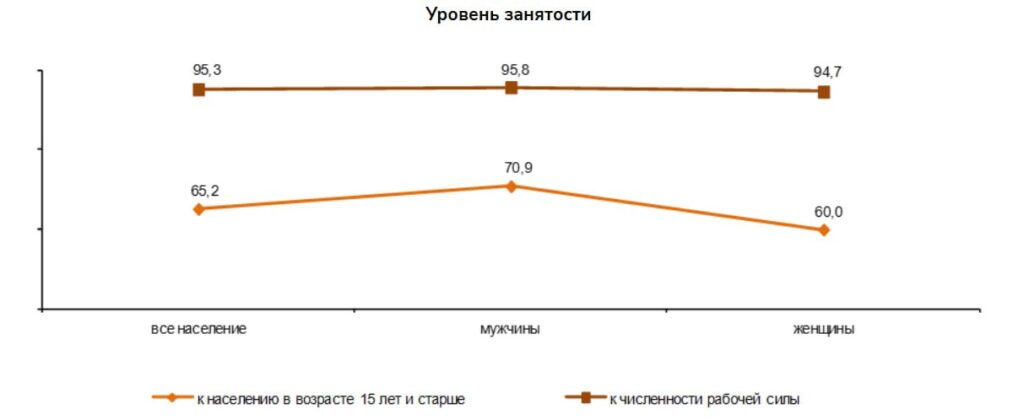 Иллюстрация — Уровень безработицы в Казахстане остался на уровне 4,7%