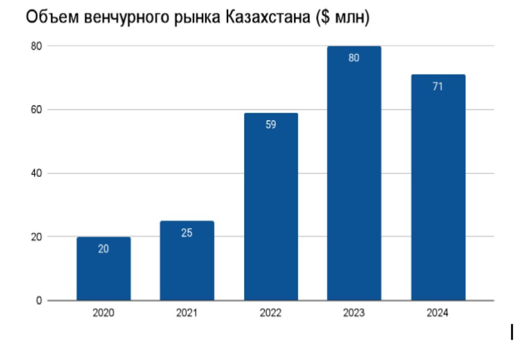 Иллюстрация — Истории успеха казахстанских стартапов и инновационной системы Казахстана