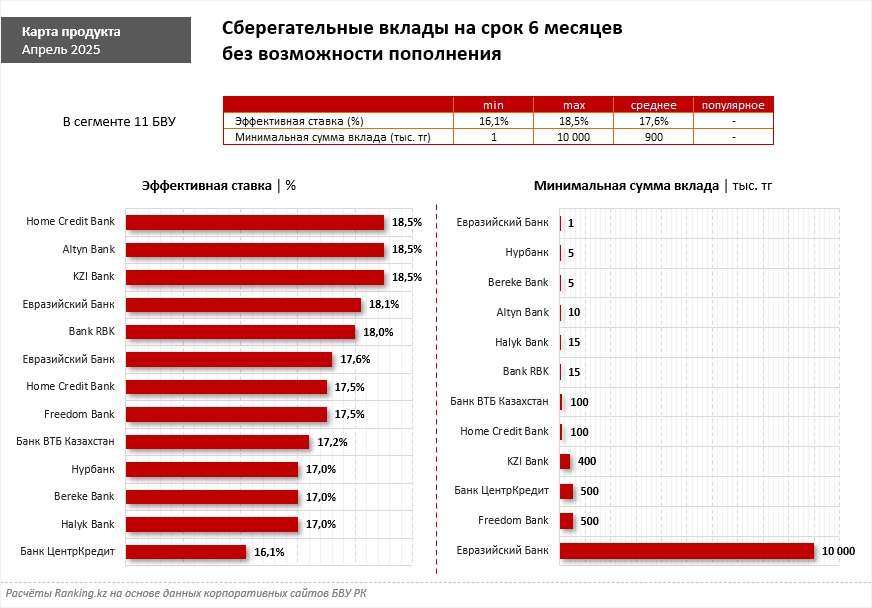 Таблица: Ranking.kz