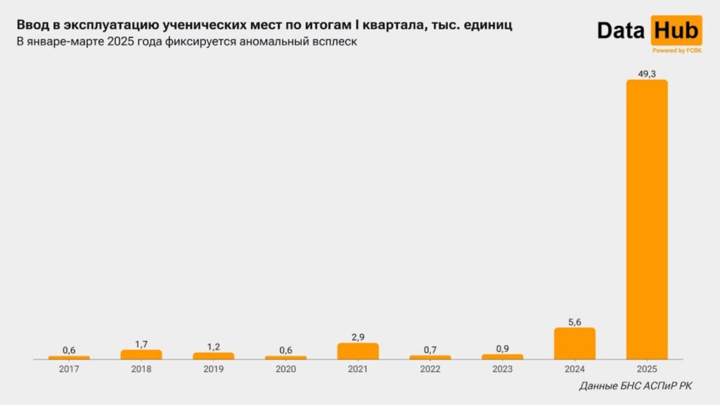 Источник: DATA HUB