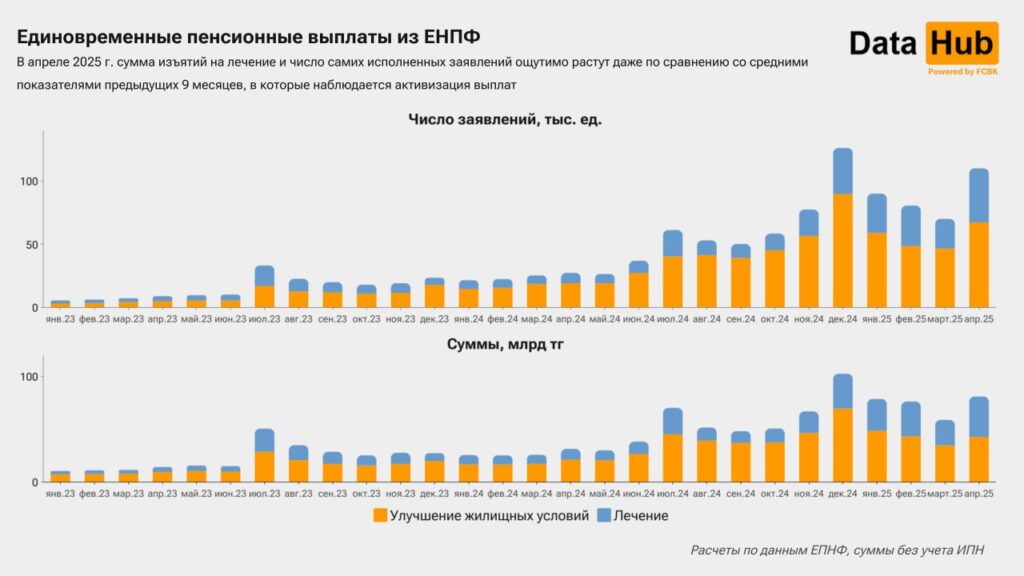 Иллюстрация — Казахстанцы снова начали вывод пенсионных средств на лечение и жильё