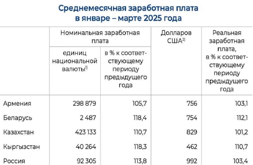 Фото: ЕЭК