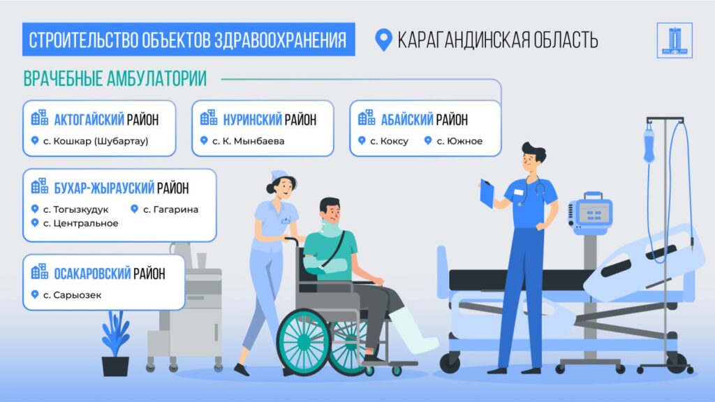 Иллюстрация — Возвращённые активы идут на медицину в Карагандинской области